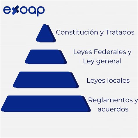 La Constitución mexicana es la norma suprema, pero los tratados internacionales son cruciales, siempre que sean compatibles con ella. La soberanía y los derechos van de la mano.