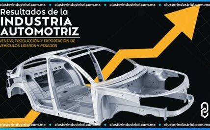 La industria automotriz enfrenta retos, pero diversificar exportaciones es clave para fortalecer la economía de México y asegurar un crecimiento sostenible a largo plazo.