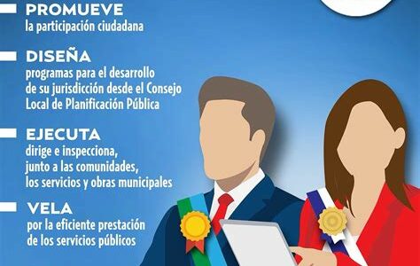 La destitución del alcalde de Chilpancingo destaca la importancia de la transparencia y responsabilidad en el gobierno, y apunta a la necesidad de procesos de selección rigurosos.