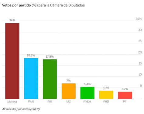 La economía polariza votantes: inflación preocupa a muchos, mientras otros ven recuperación. Estas percepciones distintas influirán en las elecciones clave.