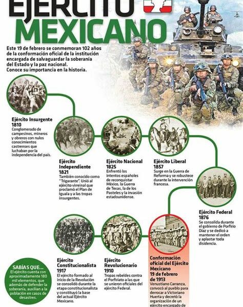 Descubre cómo el Ejército Mexicano impulsa la paz y el desarrollo social mediante infraestructura y programas comunitarios, según Claudia Sheinbaum.