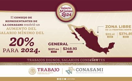 Elección clave: Aumentar el salario mínimo en California, Texas y Nueva York impactará la economía local y la calidad de vida de millones de trabajadores.