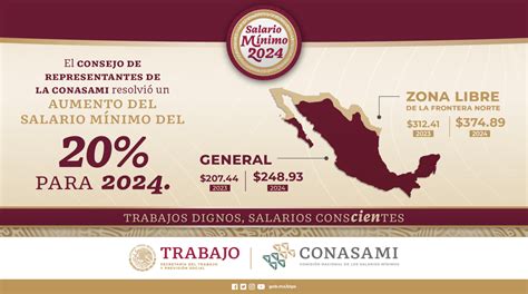 Elección clave: Aumentar el salario mínimo en California, Texas y Nueva York impactará la economía local y la calidad de vida de millones de trabajadores.