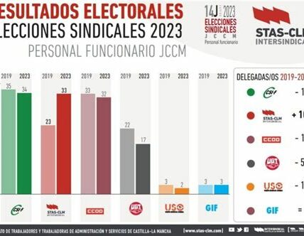 La elección sindical del STPRM promete mayor democracia, mejorando derechos laborales y transparencia, impactando a miles de trabajadores en México.