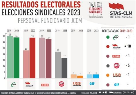 La elección sindical del STPRM promete mayor democracia, mejorando derechos laborales y transparencia, impactando a miles de trabajadores en México.