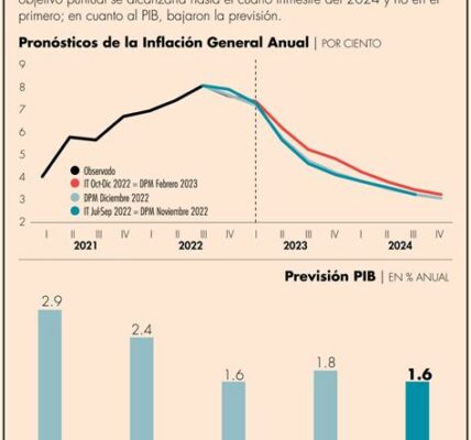 Heath enfatiza la necesidad de combatir la inflación en servicios mediante política monetaria y colaboración interinstitucional para una economía sostenible.