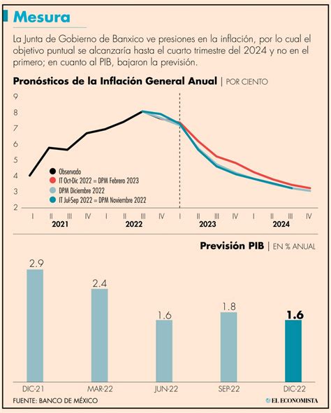 Heath enfatiza la necesidad de combatir la inflación en servicios mediante política monetaria y colaboración interinstitucional para una economía sostenible.