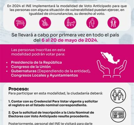 El voto anticipado, clave en elecciones; Harris y Trump intensifican esfuerzos para movilizar a sus bases antes del día de la elección.