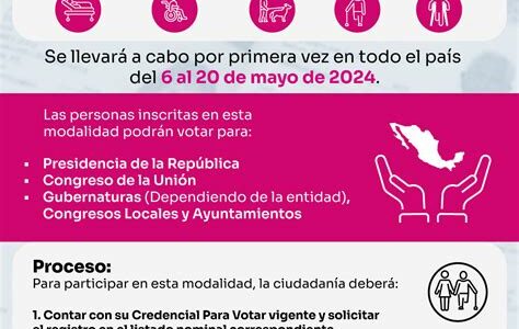 El voto anticipado, clave en elecciones; Harris y Trump intensifican esfuerzos para movilizar a sus bases antes del día de la elección.