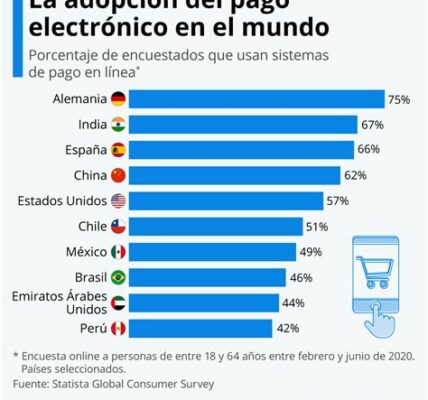 La revolución digital transforma los pagos en México: adopción de aplicaciones móviles crece un 45%, desafiando métodos tradicionales. La adaptación es clave en esta nueva era financiera.