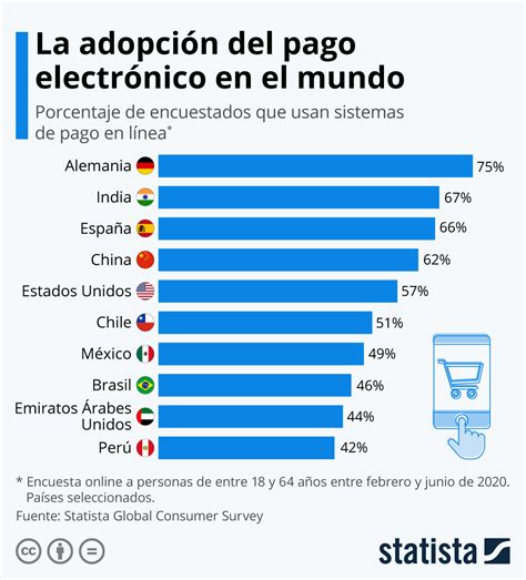 La revolución digital transforma los pagos en México: adopción de aplicaciones móviles crece un 45%, desafiando métodos tradicionales. La adaptación es clave en esta nueva era financiera.