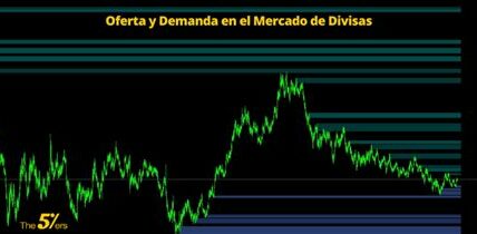 Incertidumbre en el mercado: huelgas laborales y fluctuaciones económicas marcan la semana; atención a índices macroeconómicos y evolución de la inflación.