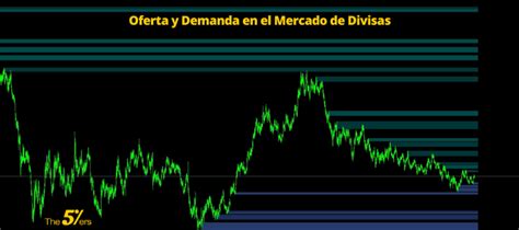 Incertidumbre en el mercado: huelgas laborales y fluctuaciones económicas marcan la semana; atención a índices macroeconómicos y evolución de la inflación.