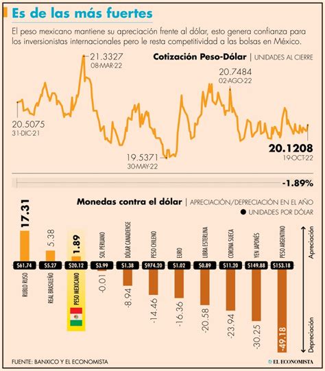 El tipo de cambio del dólar depende de factores como la política monetaria, la inflación y los precios del petróleo. Monitorea estos elementos para entender su impacto.