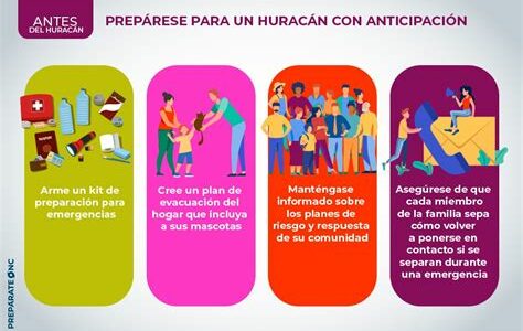 Prepárate para el huracán Milton en Florida: sigue las recomendaciones oficiales y mantente informado para minimizar riesgos de vientos y lluvias intensas.