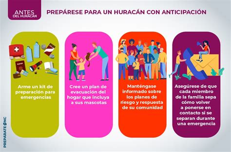 Prepárate para el huracán Milton en Florida: sigue las recomendaciones oficiales y mantente informado para minimizar riesgos de vientos y lluvias intensas.