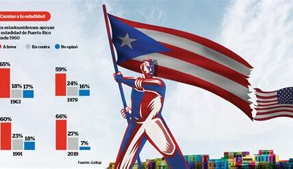 La diáspora puertorriqueña en EE.UU., especialmente en Florida y Nueva York, puede influir decisivamente en elecciones clave debido a su concentración y número.