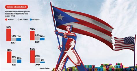 La diáspora puertorriqueña en EE.UU., especialmente en Florida y Nueva York, puede influir decisivamente en elecciones clave debido a su concentración y número.