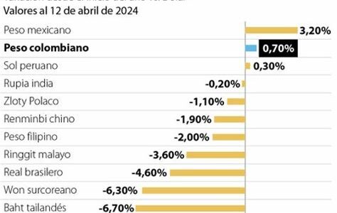 Desentraña el conflicto bélico entre Israel e Irán en Medio Oriente: causas, tensiones, y el delicado equilibrio internacional amenazado.