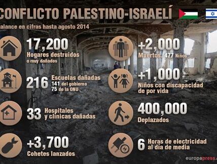 En Gaza, ataques complican rutas de evacuación, intensificando crisis humanitaria; más de un millón busca seguridad en medio de acceso restringido a recursos esenciales.