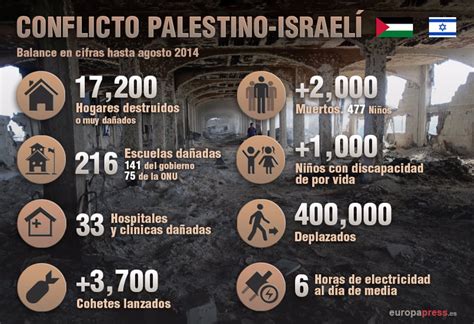 En Gaza, ataques complican rutas de evacuación, intensificando crisis humanitaria; más de un millón busca seguridad en medio de acceso restringido a recursos esenciales.