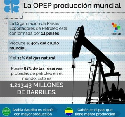 La OPEP influye en el precio del petróleo mundial; sus decisiones y la incertidumbre económica moldean el mercado energético global.