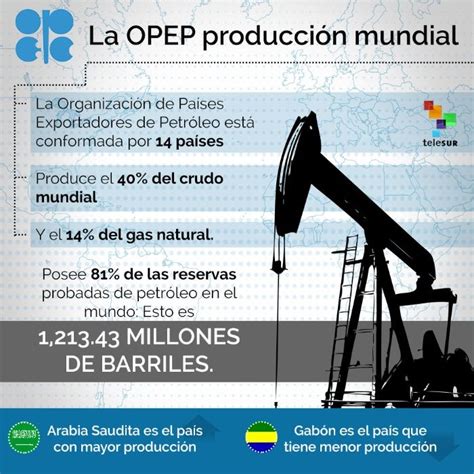 La OPEP influye en el precio del petróleo mundial; sus decisiones y la incertidumbre económica moldean el mercado energético global.