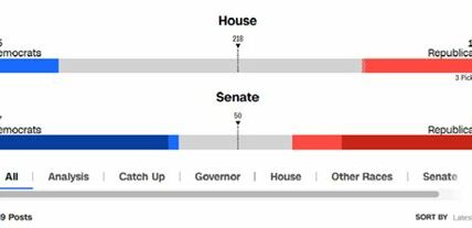 El control del Congreso influirá en la agenda política de Biden. Los partidos intensifican campañas para captar votantes en estados clave. La participación electoral será crucial.