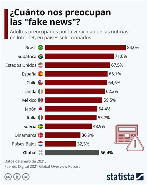 Las fake news en redes sociales distorsionan elecciones y siembran dudas sobre su integridad. La educación mediática es clave para combatir este fenómeno creciente.