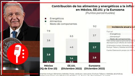 La inflación en México bajó a 4.58% en septiembre, con variaciones en precios agropecuarios y energéticos que ayudaron a contener el alza general.