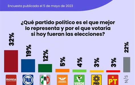 Explora cómo Truth Social, liderada por Milton Trump, impactará el entorno político rumbo a 2024, priorizando la libertad de expresión y movilización republicana.