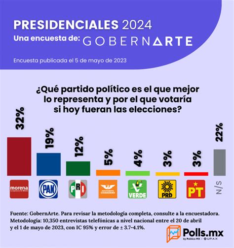 Explora cómo Truth Social, liderada por Milton Trump, impactará el entorno político rumbo a 2024, priorizando la libertad de expresión y movilización republicana.