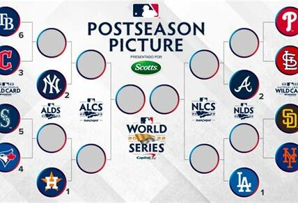 La ronda de Comodines de la MLB comienza con enfrentamientos clave y equipos luchando por avanzar hacia la Serie Divisional. ¡La emoción del béisbol está garantizada!