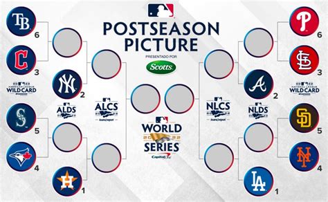 La ronda de Comodines de la MLB comienza con enfrentamientos clave y equipos luchando por avanzar hacia la Serie Divisional. ¡La emoción del béisbol está garantizada!