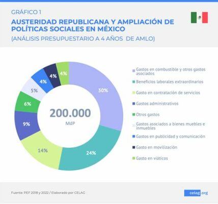 El Lamborghini de un funcionario de Morena genera debate al contrastar lujo personal con políticas de austeridad. ¿Coincidencia o mensaje deliberado?