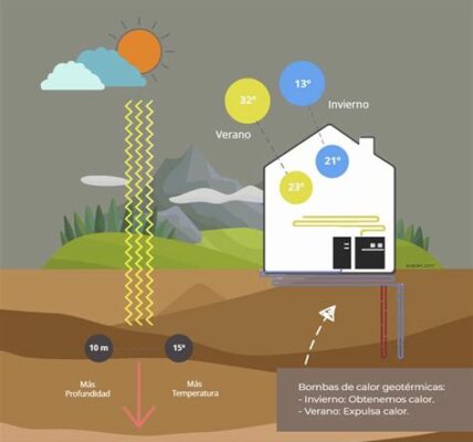 México avanza hacia la sustentabilidad con seis pozos geotérmicos, generando 50 MW de electricidad limpia y beneficiando a comunidades locales.