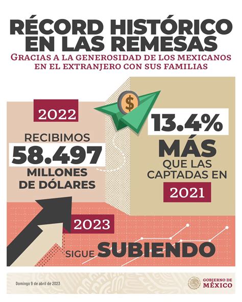 Sin reformas estructurales, la economía mexicana podría crecer menos del 2% anual, afectada por incertidumbre jurídica e inversión insuficiente en infraestructura y capital humano.