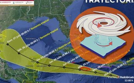 Milton se debilita; Yucatán se libra del impacto. Mantente informado y preparado durante la temporada de huracanes.