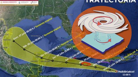 Milton se debilita; Yucatán se libra del impacto. Mantente informado y preparado durante la temporada de huracanes.