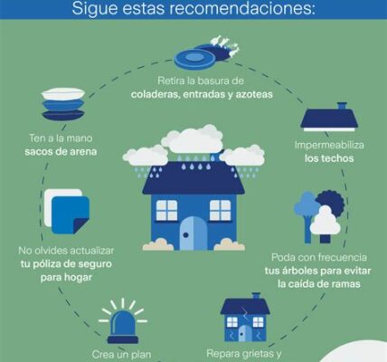 Protege tu hogar contra inundaciones: invierte en seguros y prepara un plan de emergencia para salvaguardar tu bienestar y el de tu familia.