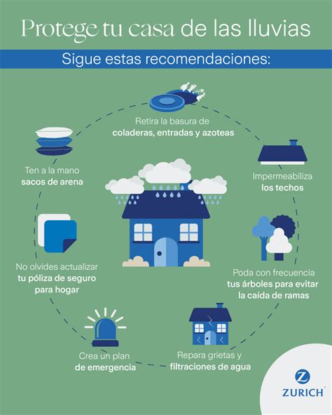 Protege tu hogar contra inundaciones: invierte en seguros y prepara un plan de emergencia para salvaguardar tu bienestar y el de tu familia.