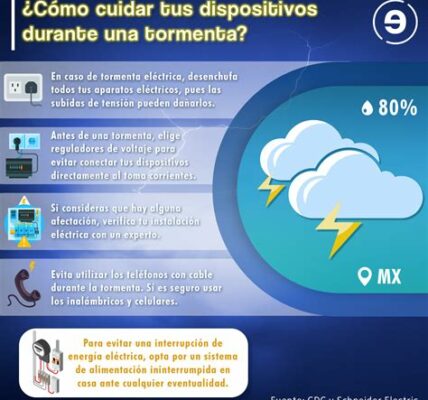 Prepárate y mantente informado sobre la tormenta Nadine: lluvias y vientos podrían afectar la Península de Yucatán. Seguridad y prevención son esenciales.