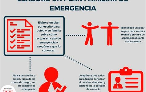 Intensificándose huracán categoría 4 en Yucatán; medidas preventivas cruciales. Vientos de 220 km/h, olas hasta 6 metros, destacan amenazas y evacuaciones.