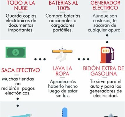 Prepárate: Huracán Milton categoría 3 amenaza Atlántico. Mantente informado y sigue indicaciones oficiales para proteger tu seguridad y la de tus seres queridos.