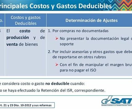 Trump propone deducir intereses de préstamos automotrices, generando debate por sus posibles beneficios a familias y el riesgo de aumentar el déficit fiscal.