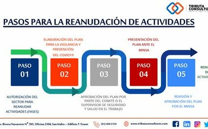 Los trabajadores judiciales en México reanudan labores tras 85 días de paro, logrando mejoras laborales cruciales en diálogo con autoridades. Procesos legales se reactivan.