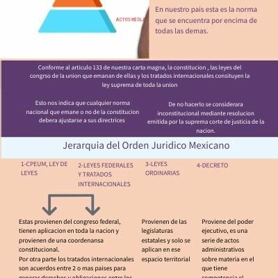 La reforma reafirma la Constitución como máxima ley, asegurando un orden legal coherente y protección de derechos fundamentales en México.