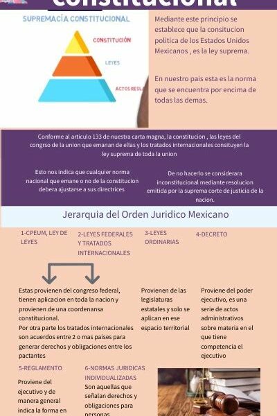 La reforma reafirma la Constitución como máxima ley, asegurando un orden legal coherente y protección de derechos fundamentales en México.