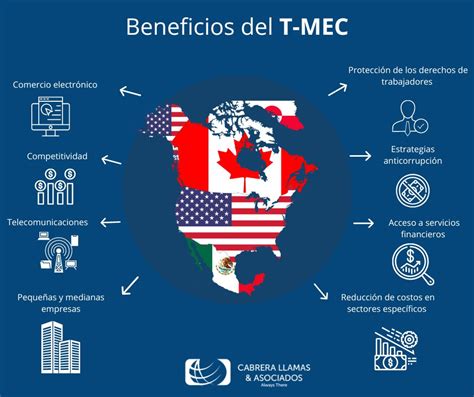 Elecciones en EE.UU. 2024: posible tensión en el T-MEC; temas económicos clave podrían ser puntos álgidos en campañas, influyendo en relaciones comerciales trilaterales.