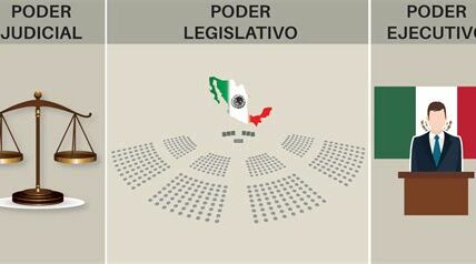 Conflicto creciente entre el Ejecutivo y Judicial en México: la SCJN debe equilibrar autonomía e intereses del gobierno para conservar la democracia.